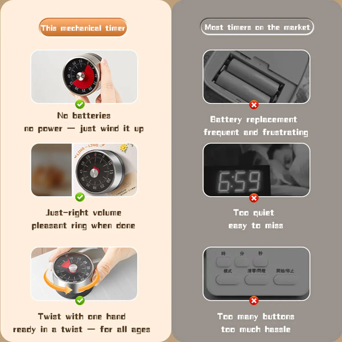 Baking Kitchen Hourly - Visible Mechanical Timer, 60-Minute Countdown Clock,